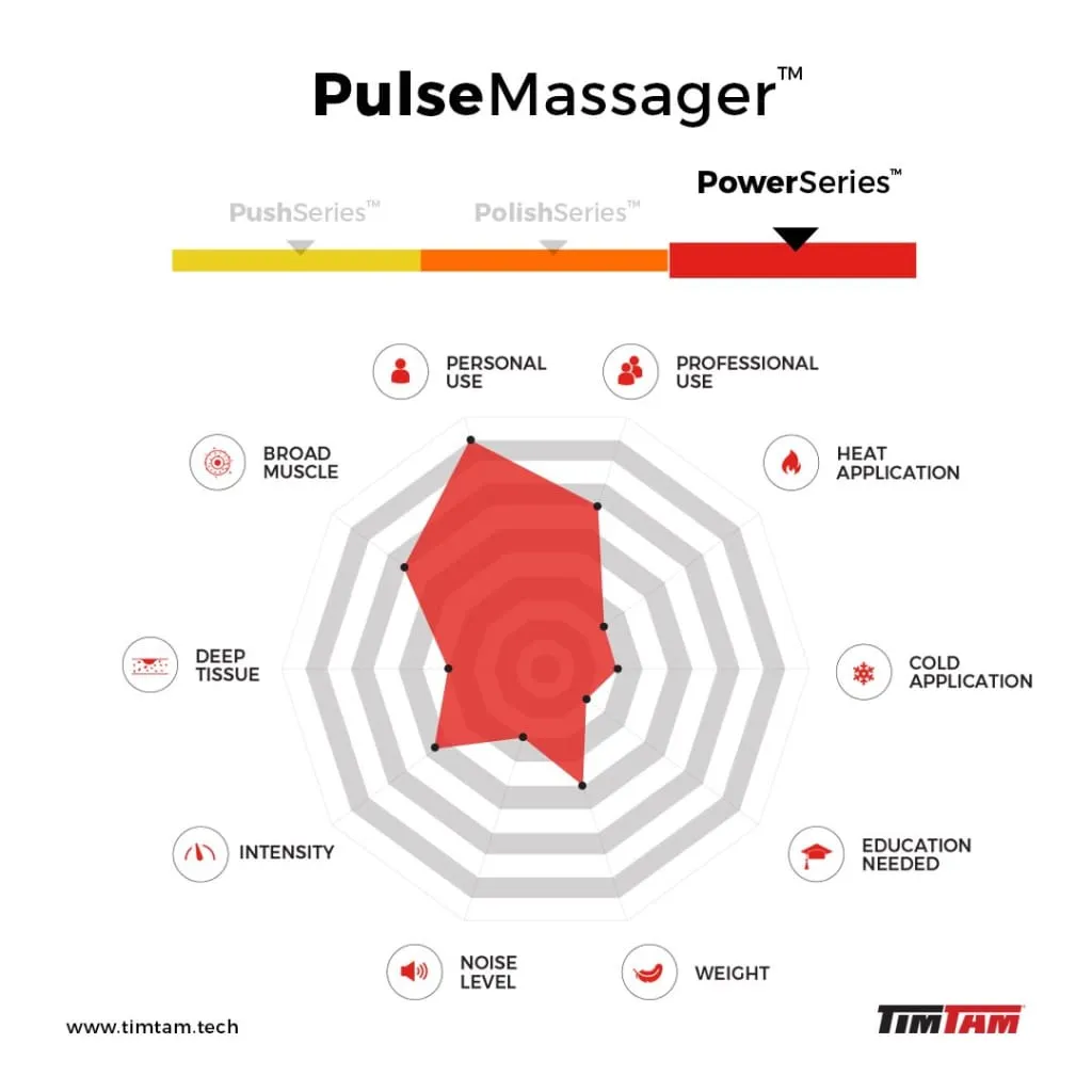 TimTam Pulse Massager Pre-Order