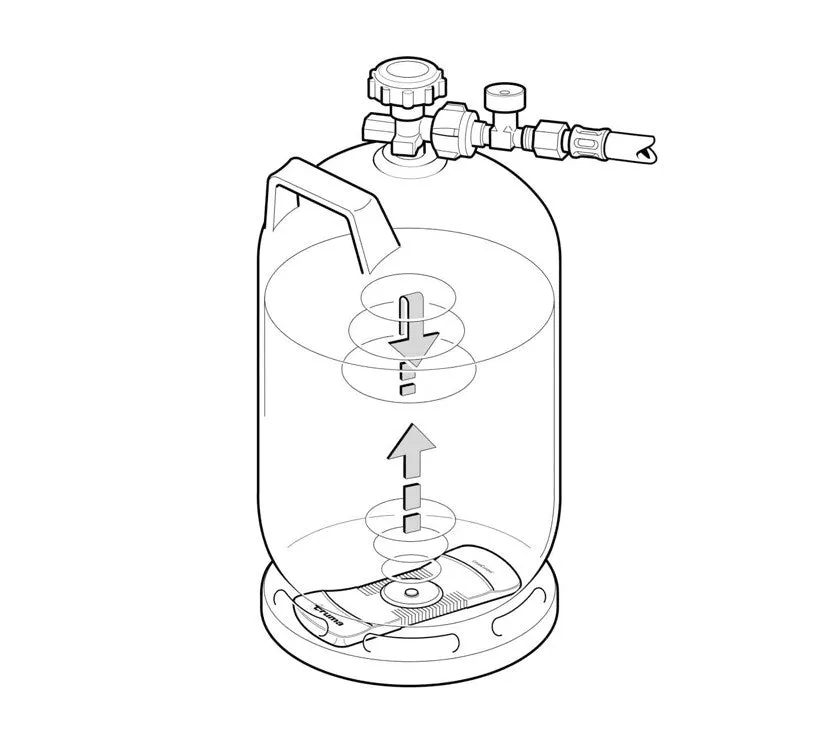 Truma Level Control Remote Gas Bottle Level Check System